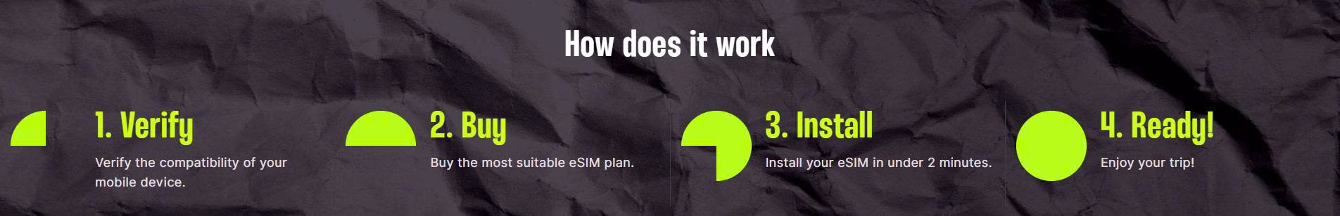 How eSIM HiROAM works