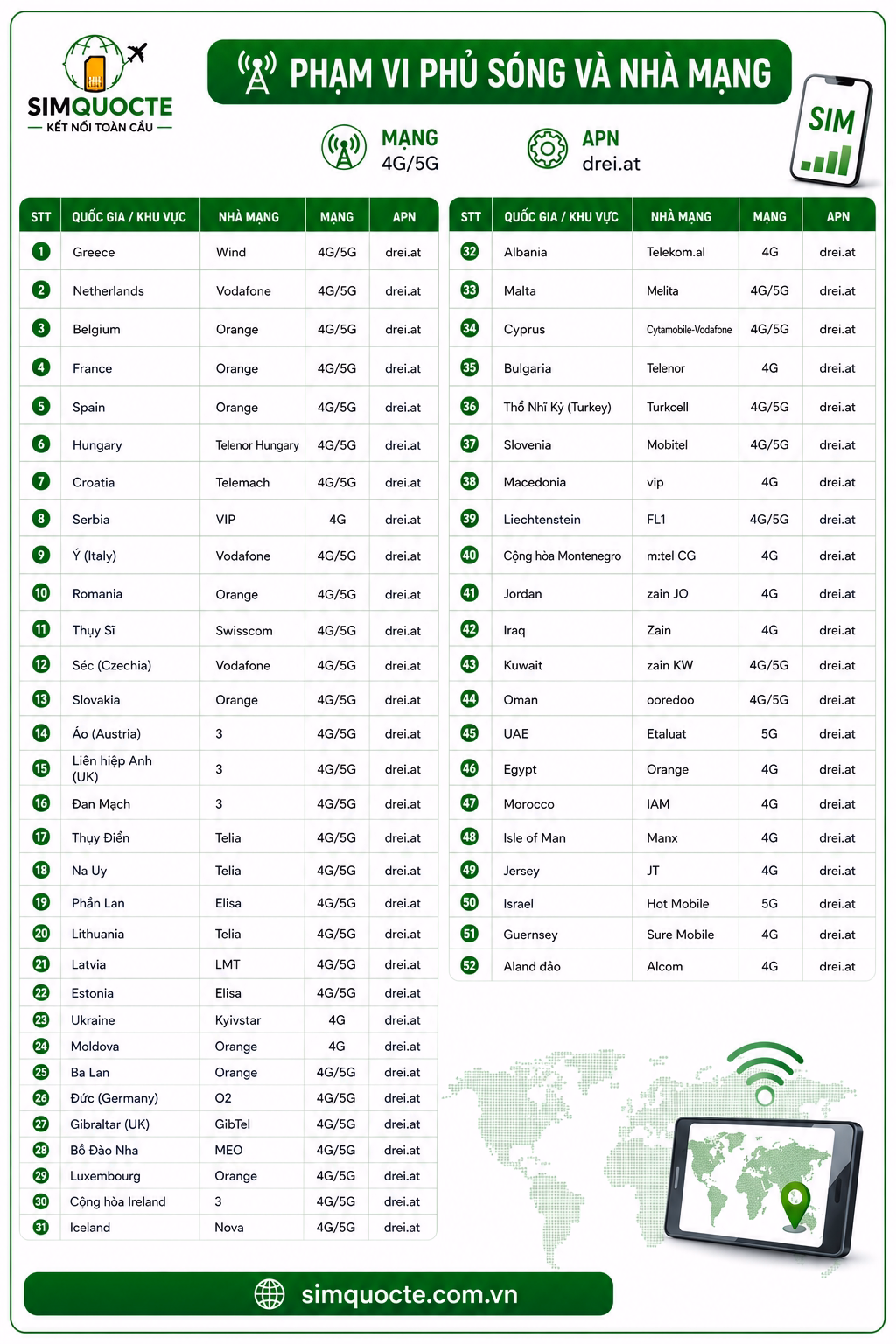 SIM 5G Global52